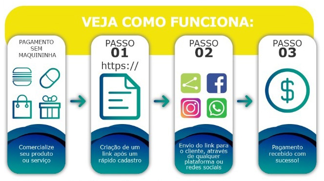 SOLUÇÕES EM CAPTURA DE TRANSAÇÕES